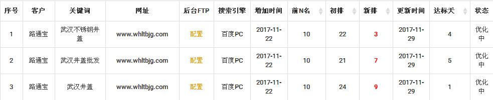 武漢網站優化