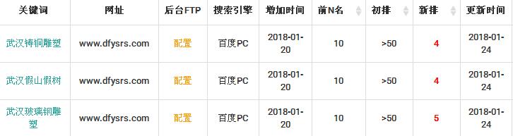 武漢網站優化